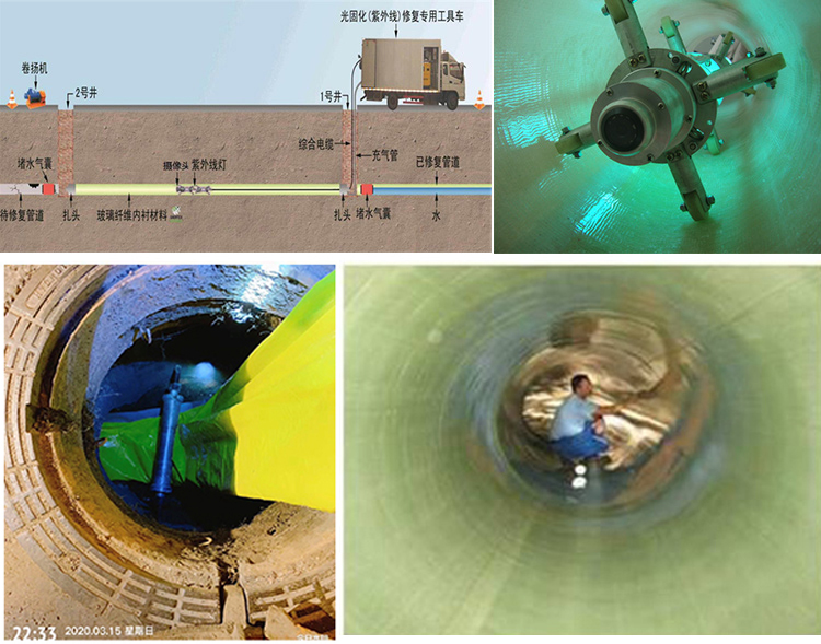 乌恰UV-CIPP内衬修复