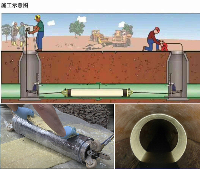 乌恰管道局部点状修复